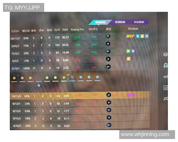 esports数据最新CSGO技术排行榜揭晓FPX战队领跑前十名选手实力分析