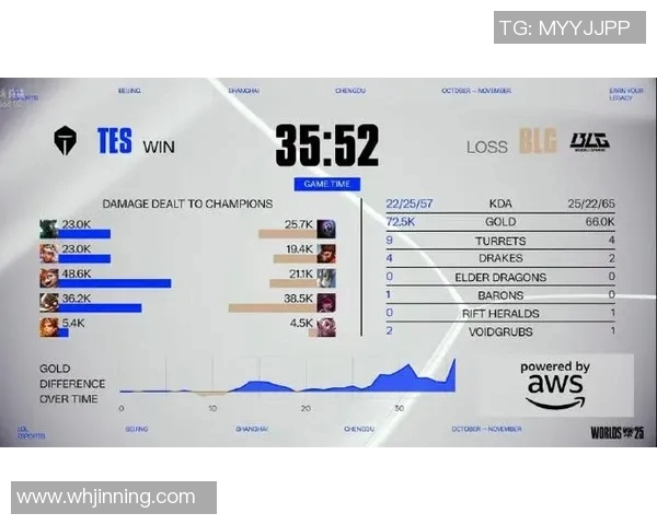 esports数据电竞实时数据全球挑战赛积分榜BLG以99分稳居第一引领全局