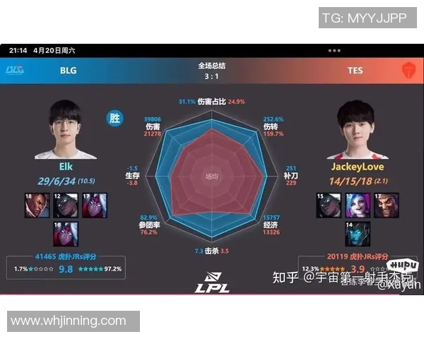 esports数据赛后复盘BLG与IG实力对比分析及未来展望
