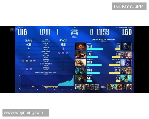2026电竞新闻LNG战队在英雄联盟电竞比分中创下新高展现强大实力与团队协作能力