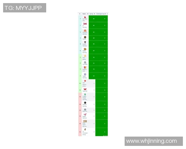 2026电竞新闻全球挑战赛积分榜更新TES战队以77分稳居第一名引发热议